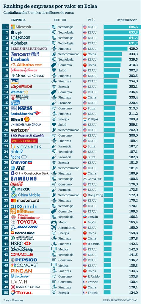 Lista de Empresas .